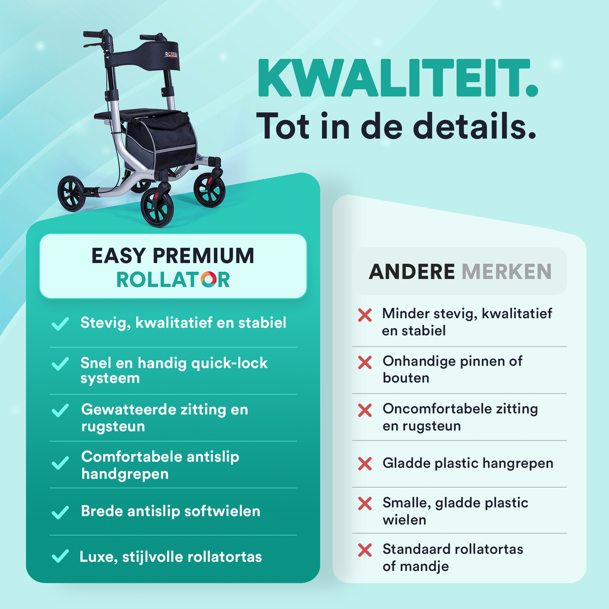 Rollator Lichtgewicht Easy Premium - Zilver