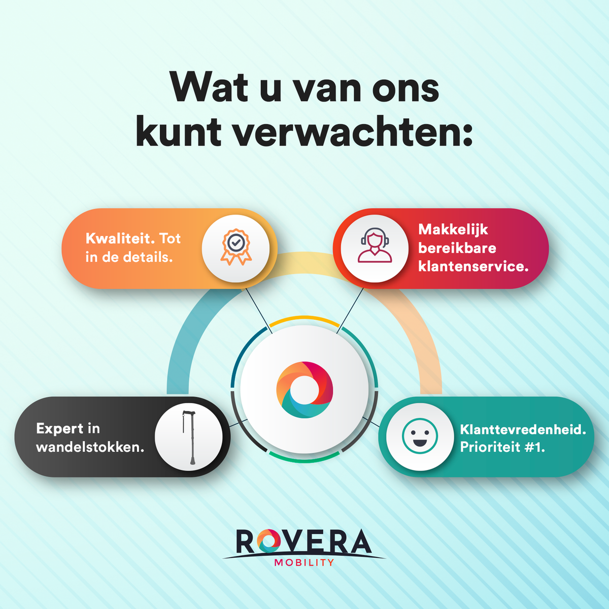 UltraGrip opvouwbare en verstelbare Wandelstok - Paars